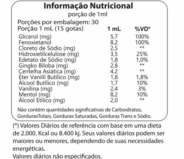 Tabela nutricional e lista de ingredientes do Durasil Sérum Íntimo com bioativos naturais.